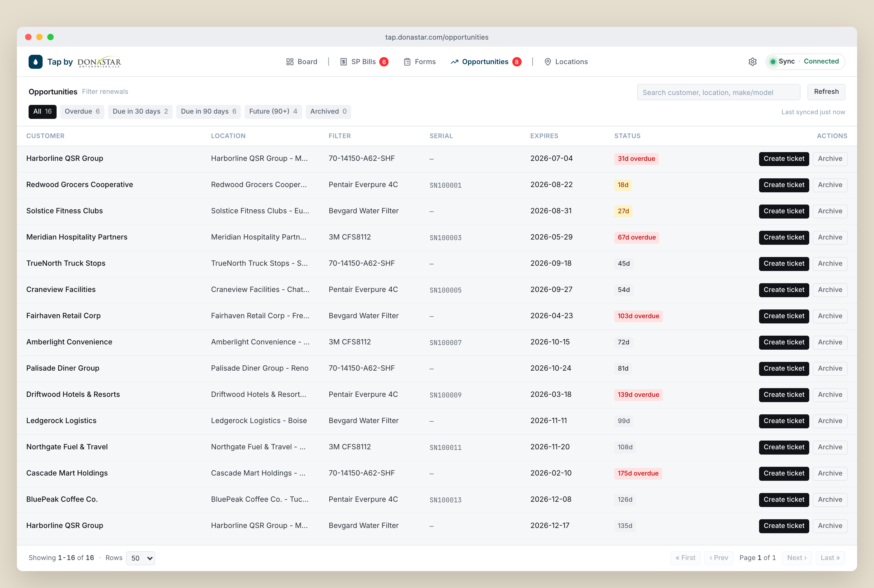 TAP opportunities view listing expiring filter assets by due date